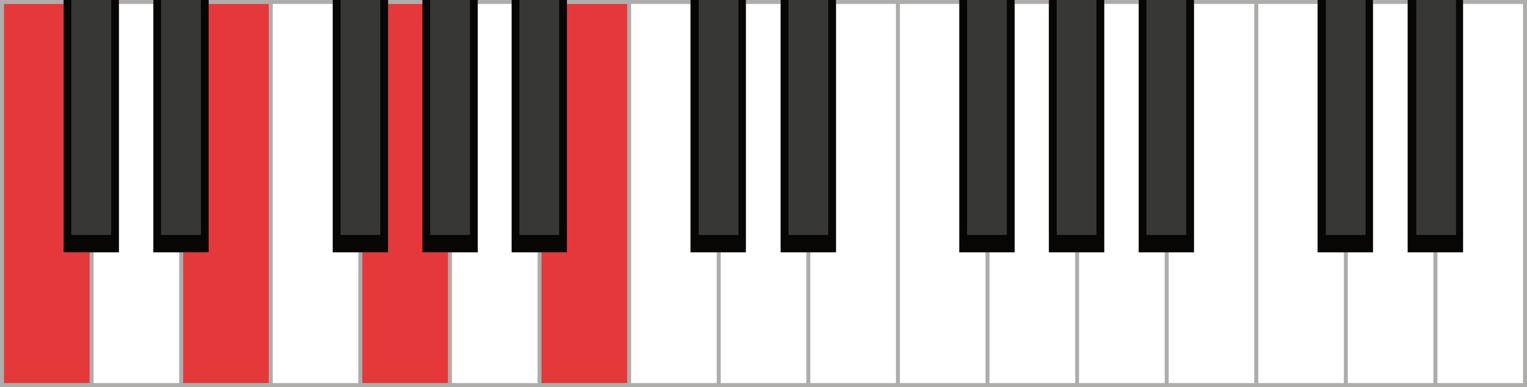 C Major 7 Root Position