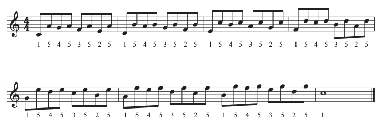 Hanon #6 Right Hand