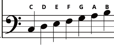 Bass clef ledger lines