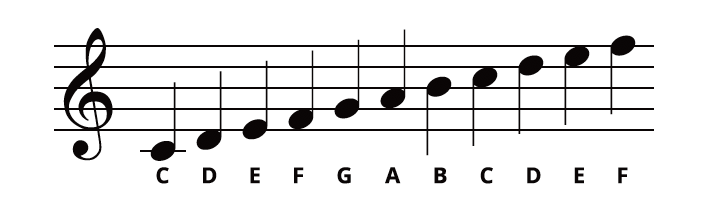 Line notes