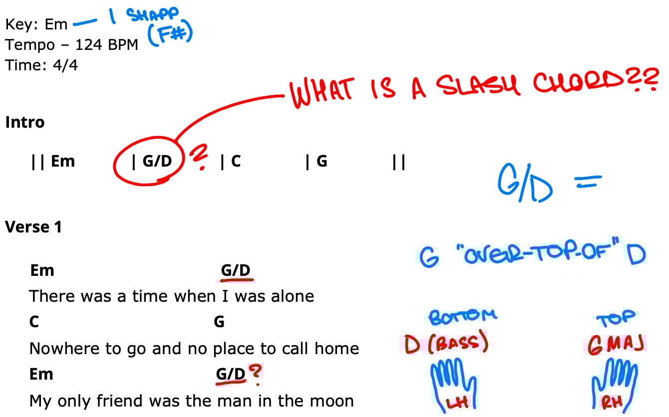 What is a Slash?