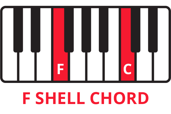 Keyboard diagram of F shell chord with notes F and C highlighted in red and labelled.