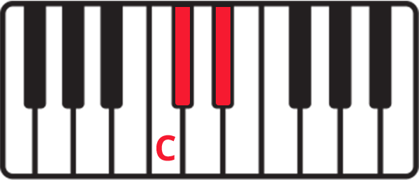 Keyboard diagram with group of two black keys highlighted in red and white key to the bottom left of it labelled as C.
