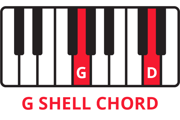 Keyboard diagram of G shell chord with notes G and D highlighted in red and labelled.