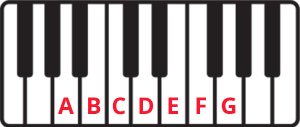 Keyboard diagram with notes A-G labelled in red on keyboard keys.