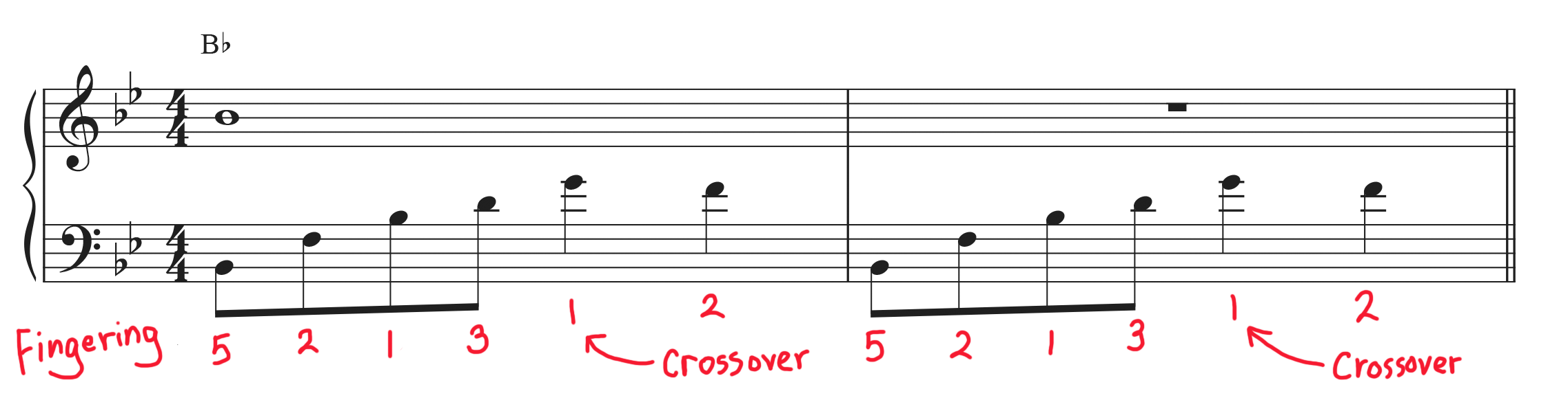 Bohemian Rhapsody piano sheet music intro with left hand fingering.