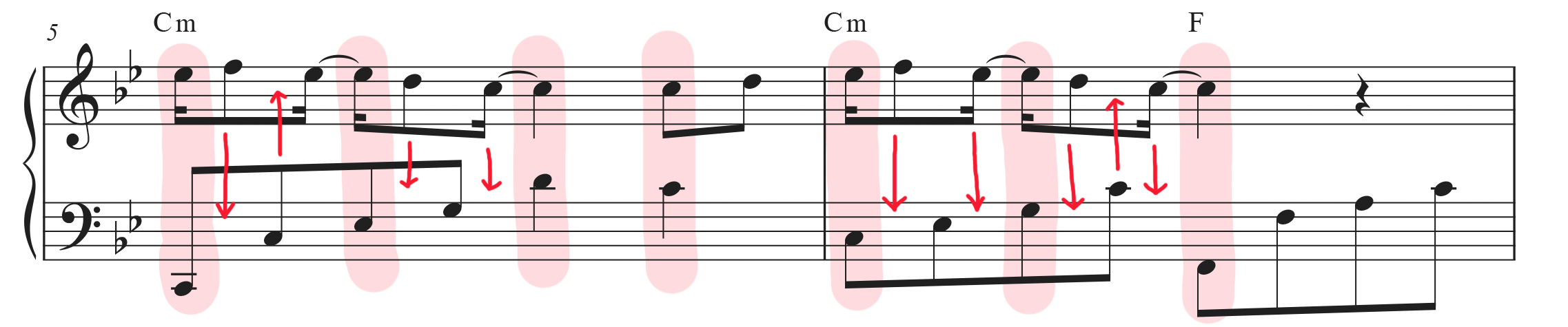 Measures 5-6 sheet music with arrows showing where notes match up.