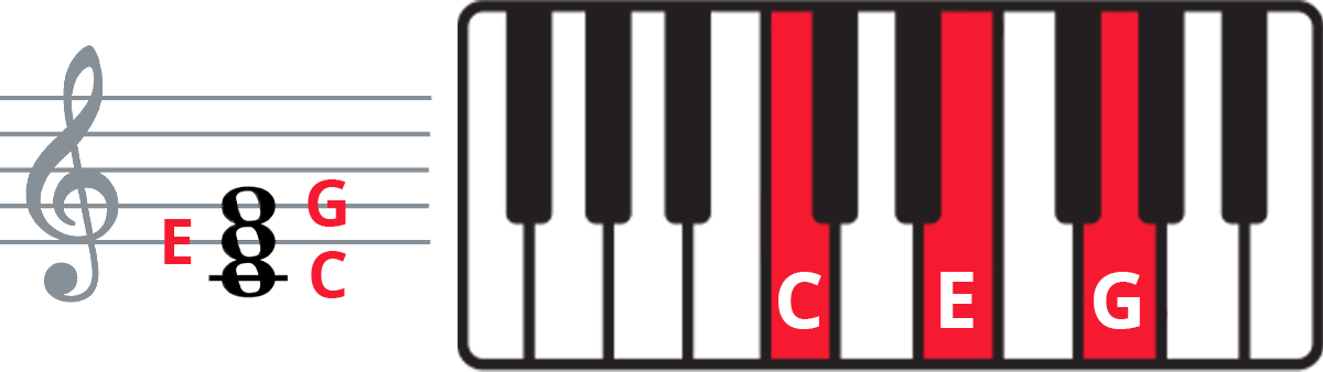 Coldplay The Scientist Guitar Chords Image Year 2021