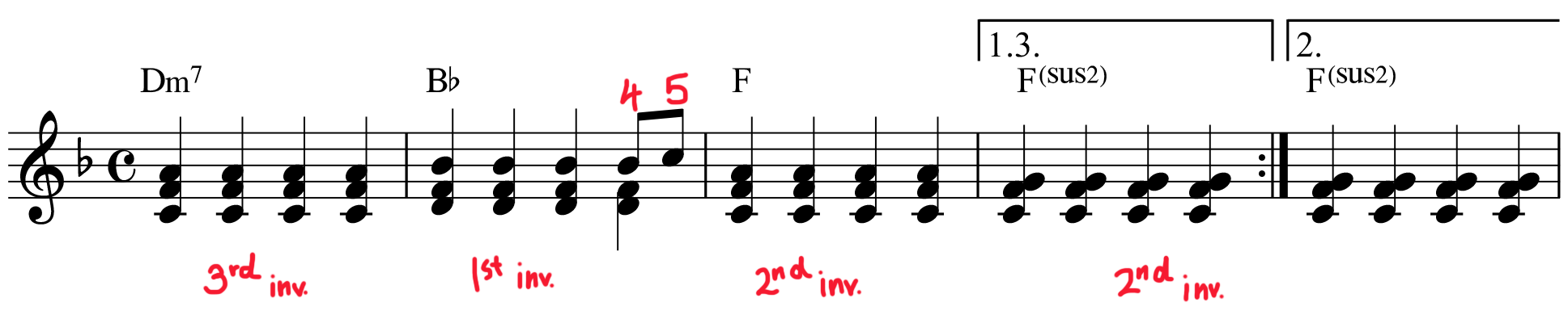 Intro line and chords from Coldplay's "The Scientist" piano lead sheet music.