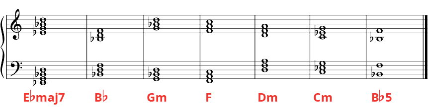 Chords to the chorus of "Driver's License" by Olivia Rodrigo on grand staff.