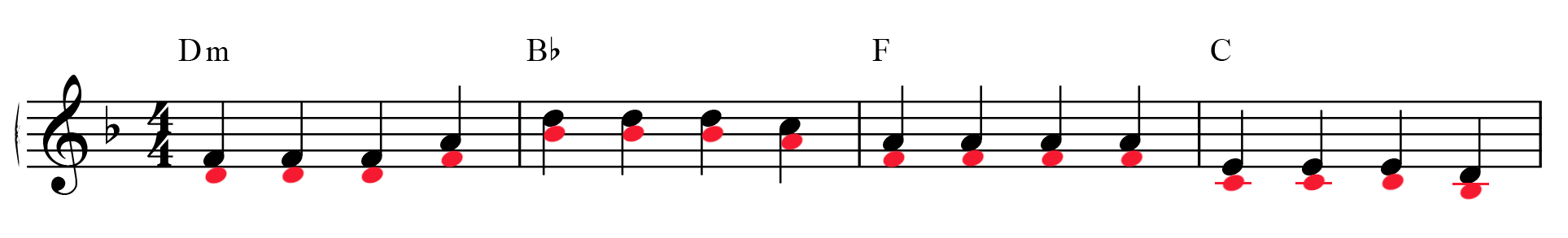 Main melody of Faded by Alan Walker with notes in red added a third under each note.
