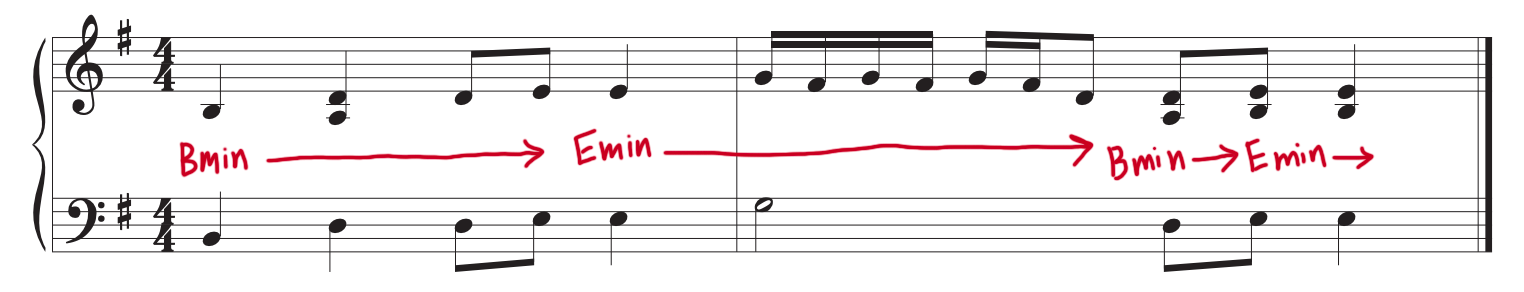 Markup of grand staff sheet music of Iron Man riff showing chord changes.