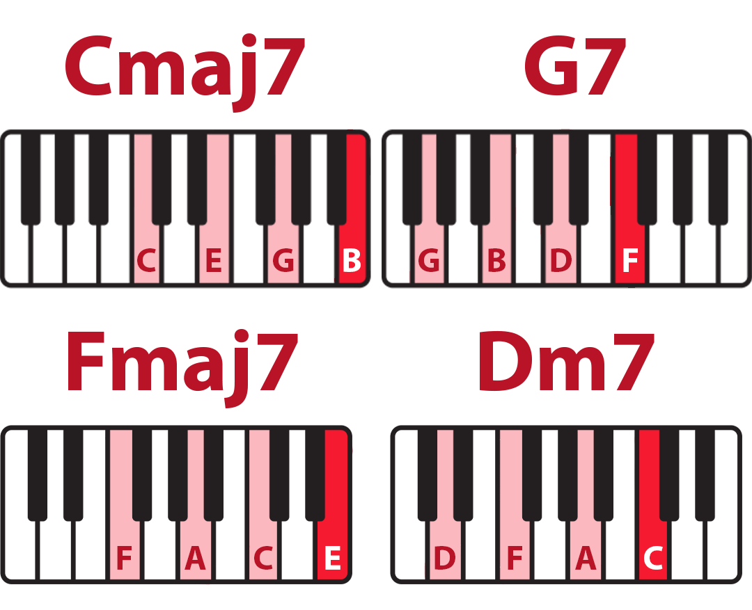 Oživiť chyba umývanie happy birthday piano easy notes kvitnúce Zastaralé mena