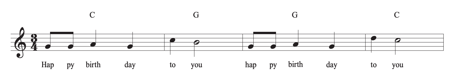 Excerpt of first line of Happy Birthday lead sheet.