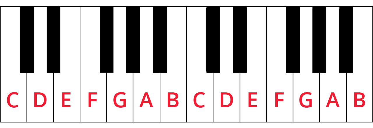 Keyboard diagram with white keys labelled in red: CDEFGABCDEFGAB