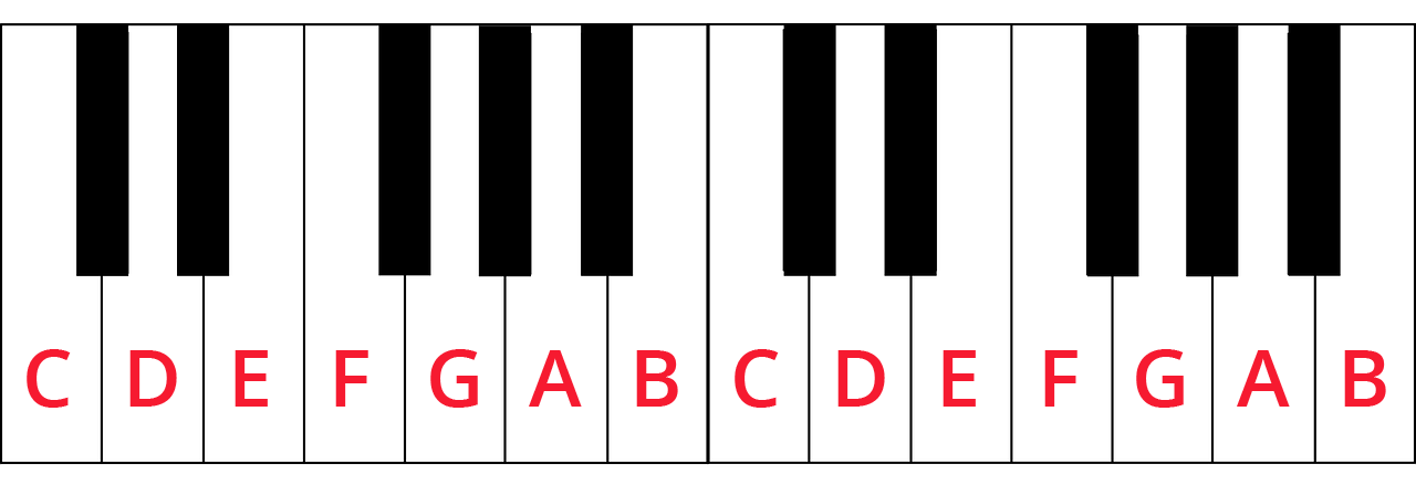 Beginners Guide to Piano Etiquette