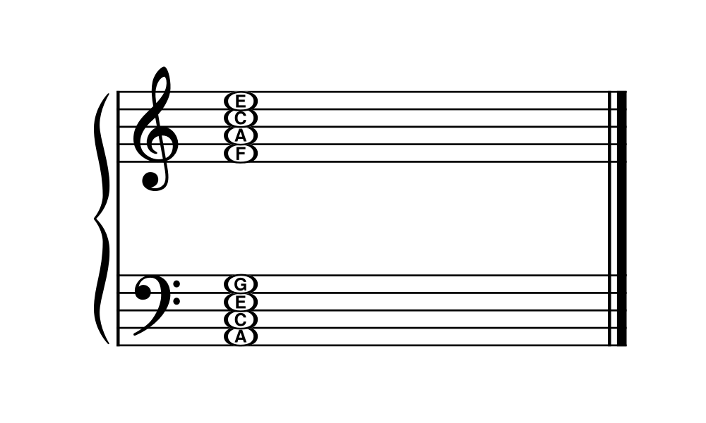 Grand staff with space notes FACE in treble clef and ACEG in bass clef.