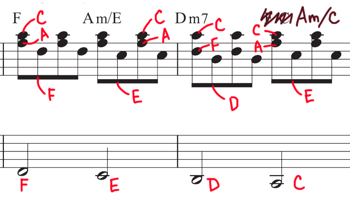 Tablature Piano Imagine de John Lennon