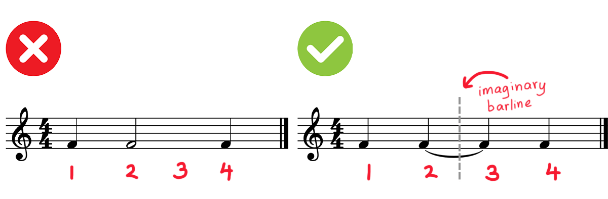 Diagram showing the music theory rule of the invisible bar line. In the first example: 4/4 time, quarter note-half note-quarter note, marked incorrect with an x. In the second example, 4/4 time, quarter note-tied quarter notes-quarter note, marked with a green checkmark.