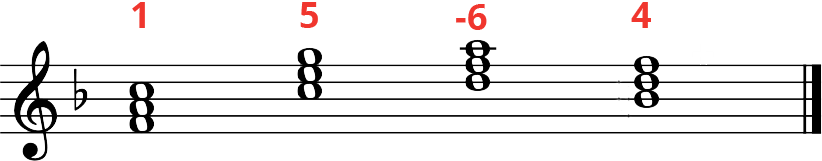 F Major progression of F, C, Dm, and Bb triads on standard notation and numbers 1, 5, -6, 4 above.