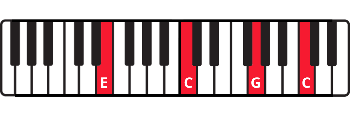 C open chord on piano keyboard diagram with keys highlighted in red and labelled: E-C-G-C