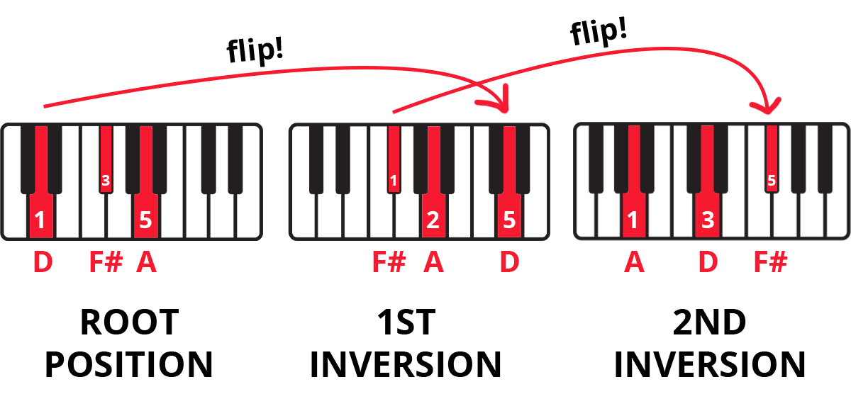 Piano Key Notes Made Easy for Beginners