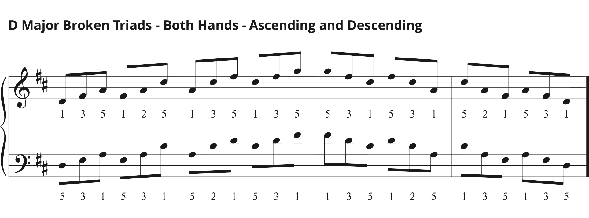 D Major Broken Triads - Both Hands - ascending and descending in triplet eighth notes with fingering on grand staff.