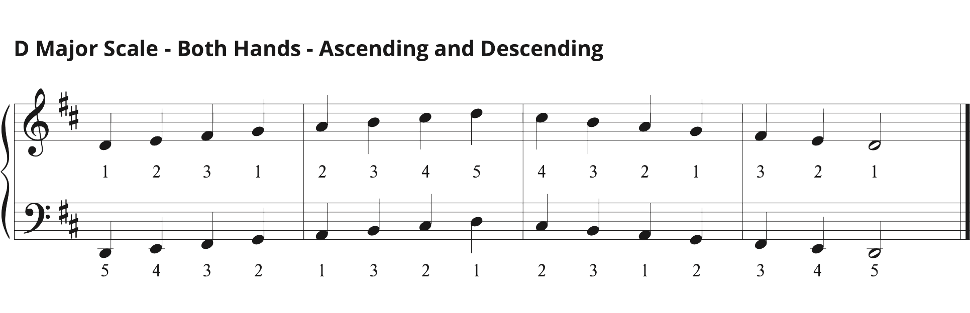 D Major scale both hands, ascending and descending on grand staff, one octave with fingering in quarter notes.