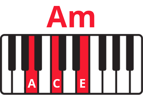 Online Piano / Online Keyboard – Try Two Kinds Completely FREE