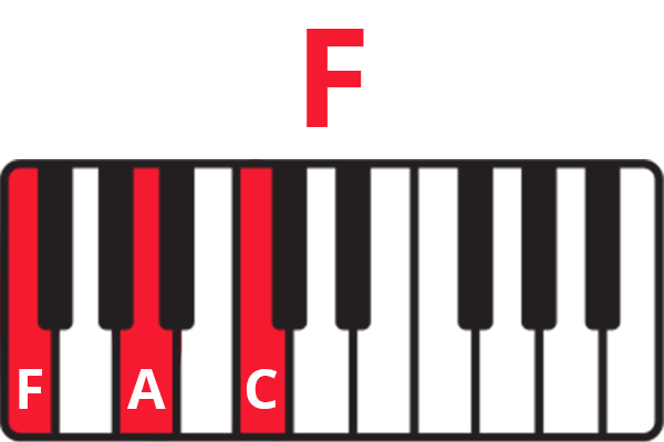 10 Piano notes songs ideas piano notes songs, piano music easy