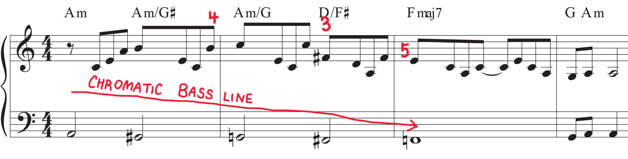 Stairway to Heaven sheet music mark-up of the introduction showing fingering and descending chromatic bass line.