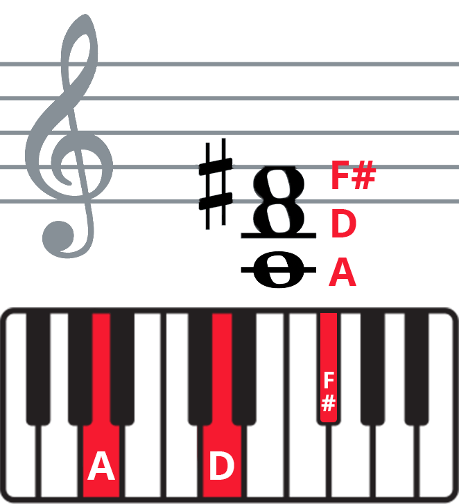 Key Measurements for a Heavenly Stairway