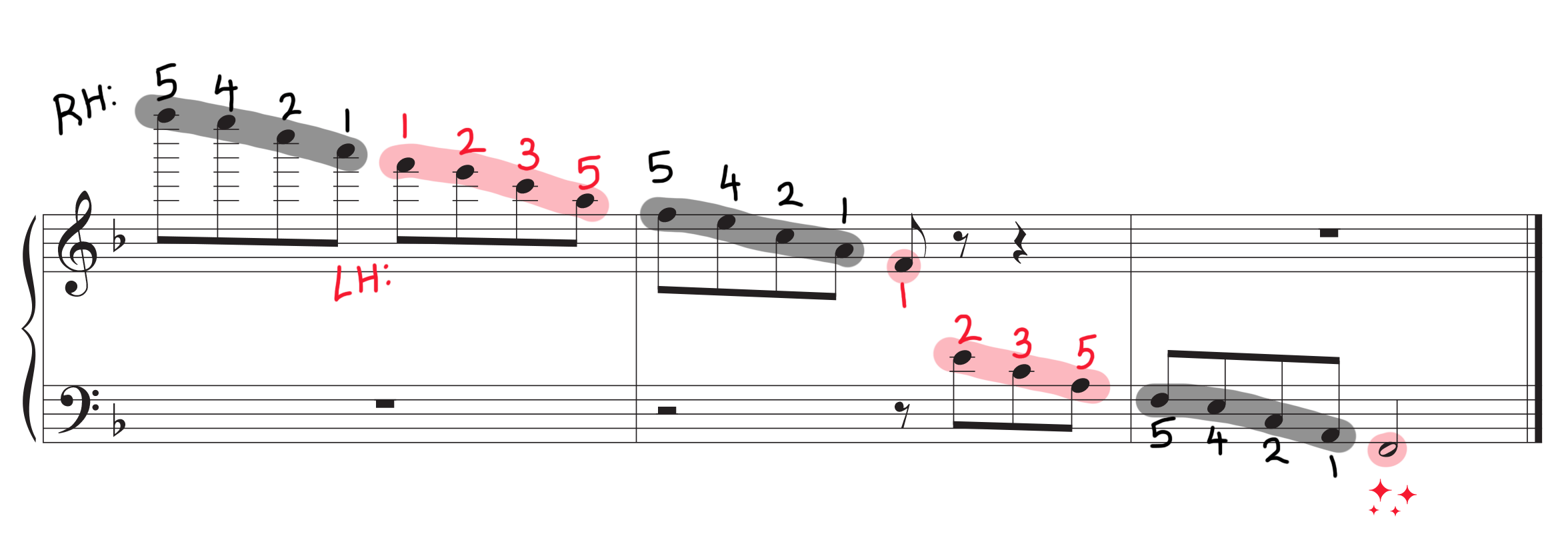 Dreamscape sheet music with fingering and right and left hands highlighted.