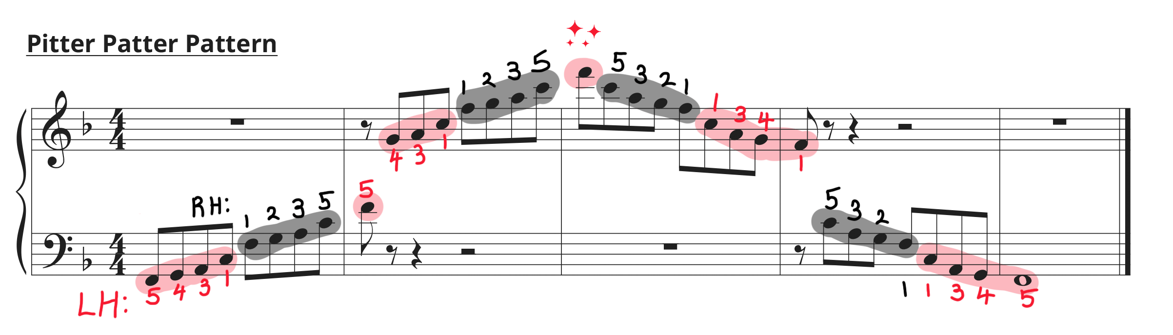 Pitter Patter sheet music with fingering and right and left hands highlighted.