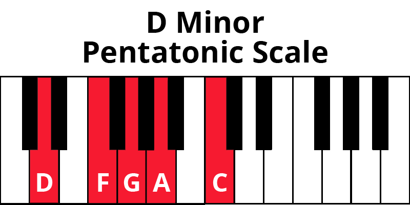 Sound Beautiful on the Piano With Pentatonic Scales