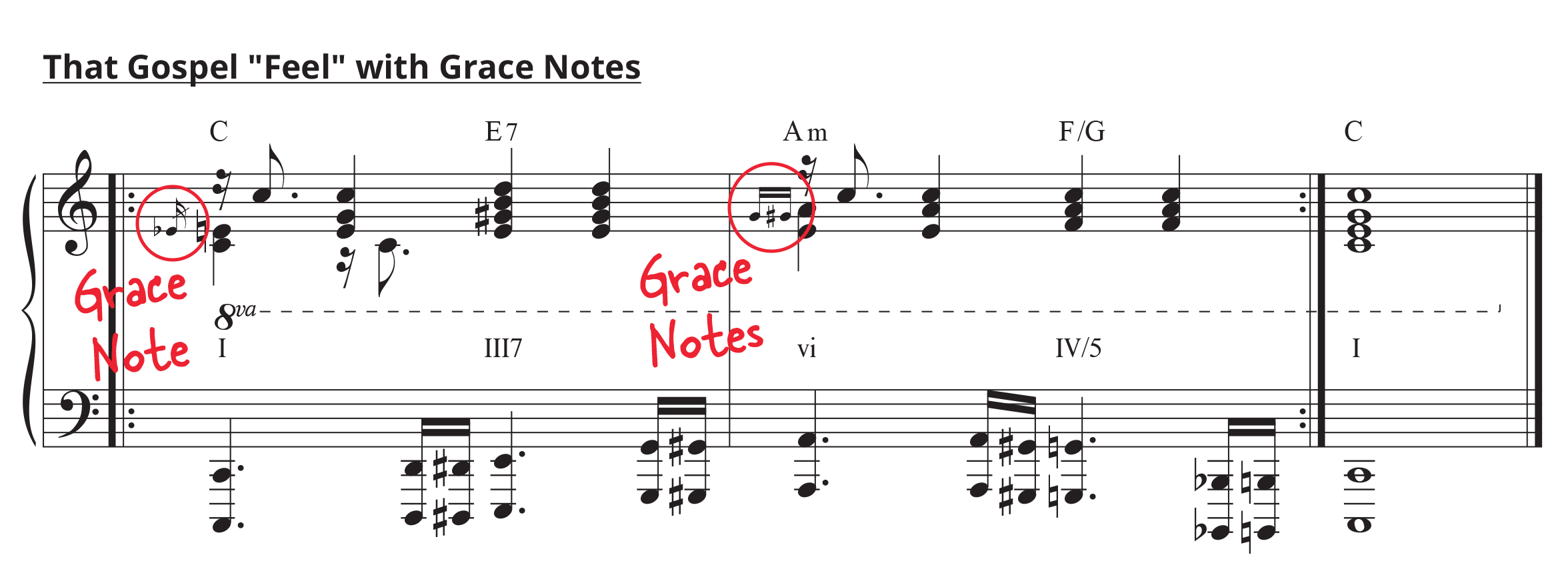 Standard notation of gospel progression "feel" with grace notes.