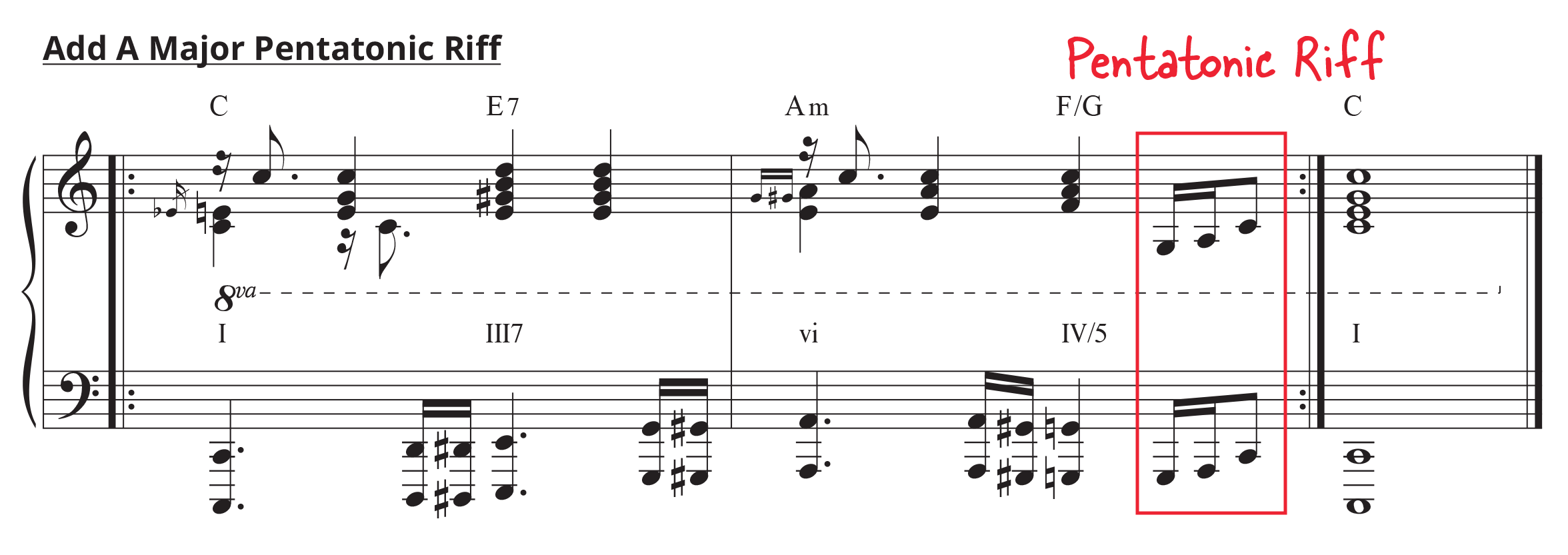 Standard notation of gospel progression with pentatonic riff