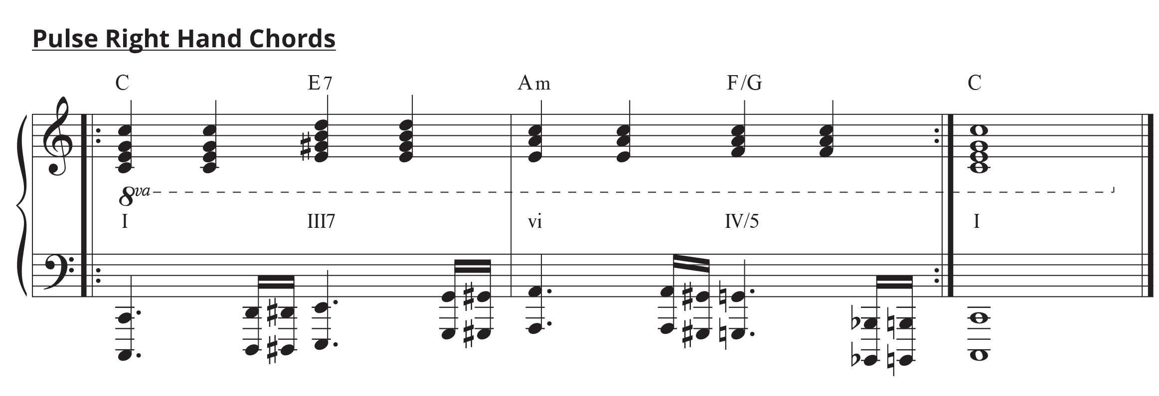 Gospel piano 101: standard notation of pulsing right hand chords.