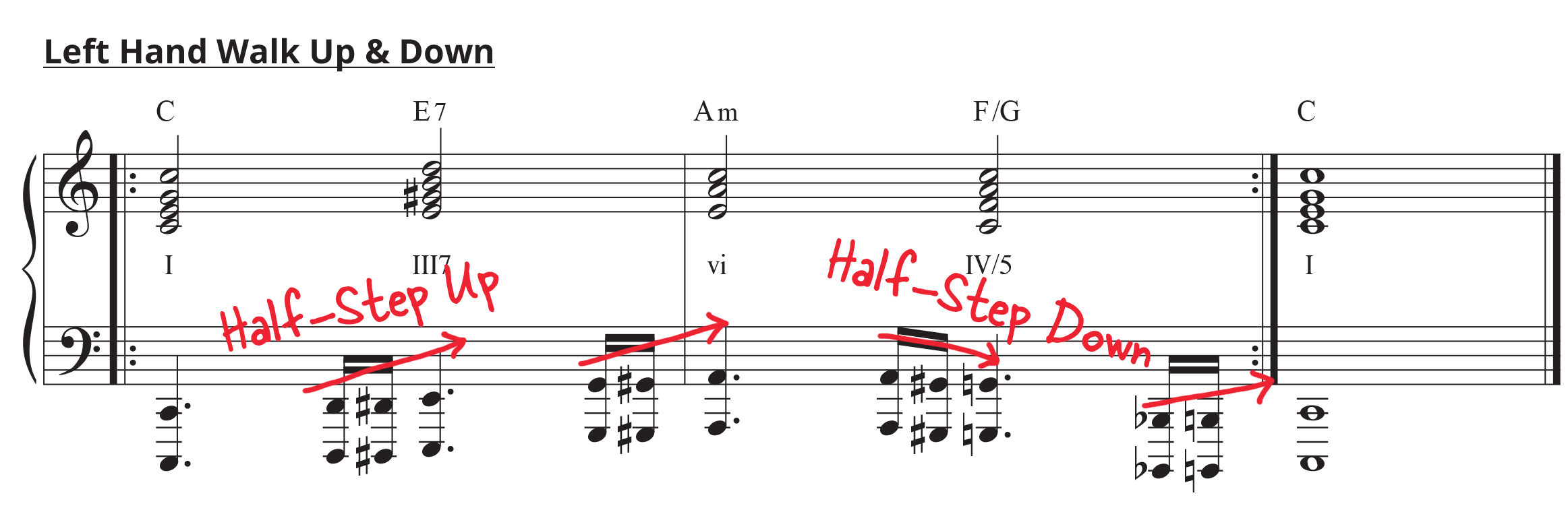 Gospel piano 101: standard notation of chromatic walk-ups and walk-downs.