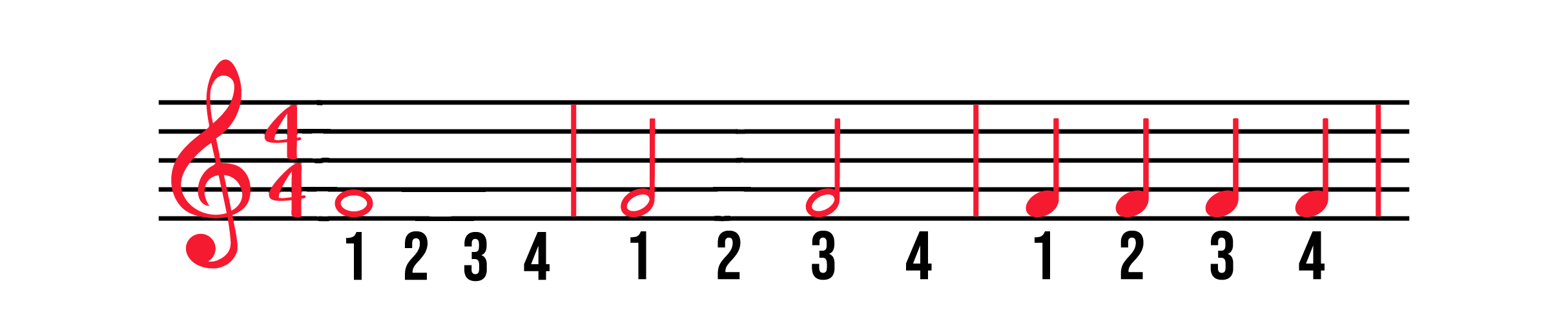 Three measures of notes on treble clef (whole note, 2 half notes, 4 quarter notes) with 4/4 time signature in the front with beats labelled 1234.