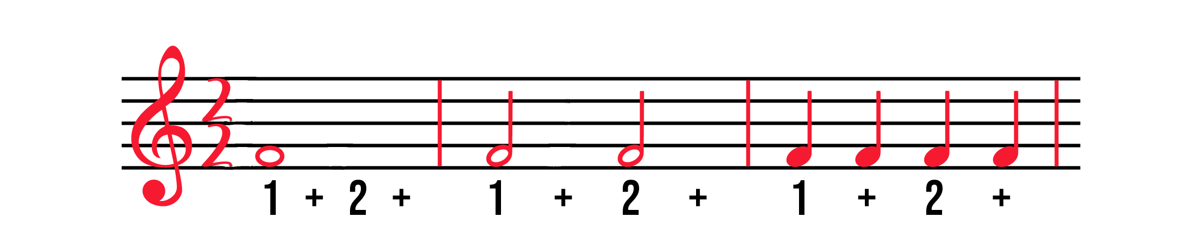 Three measures of notes on treble clef (whole note, 2 half notes, 4 quarter notes) with 2/2 time signature in the front with beats labelled 1+2+.