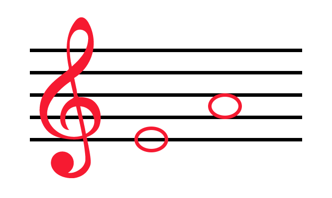 Treble clef staff with two red whole notes, one on the bottom most line on the staff and the other on the space two spaces up from the bottom.