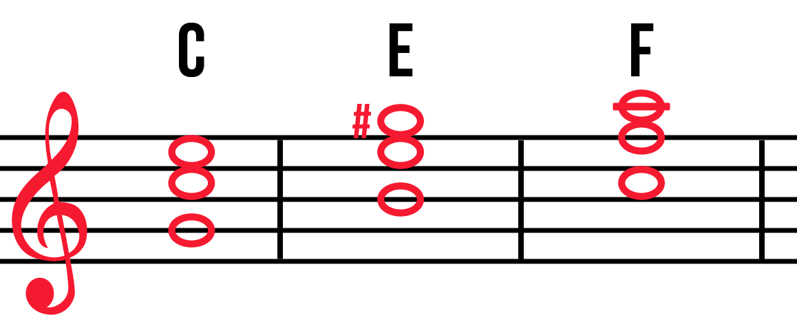 Reading Piano Notes, Timing and Dynamics