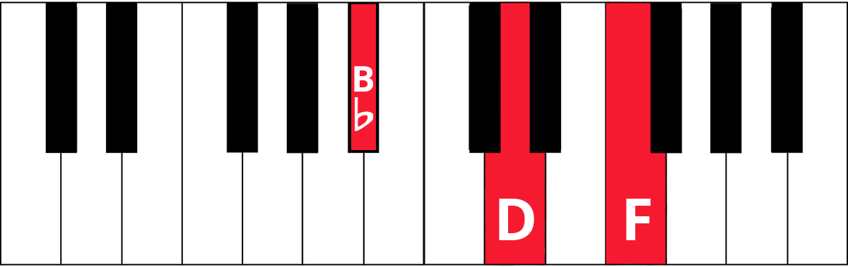 Keyboard with keys Bb, D, and F highlighted in red and labelled.