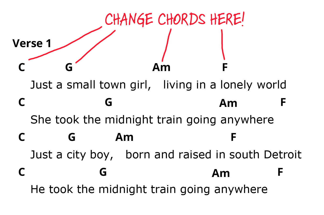 Pop piano songs. Chord chart for first verse of "Don't Stop Believin'" by Journey with chord changes labelled.