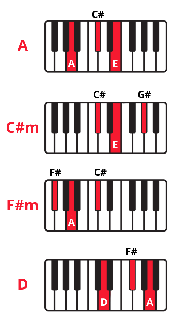 Piano Tutorial