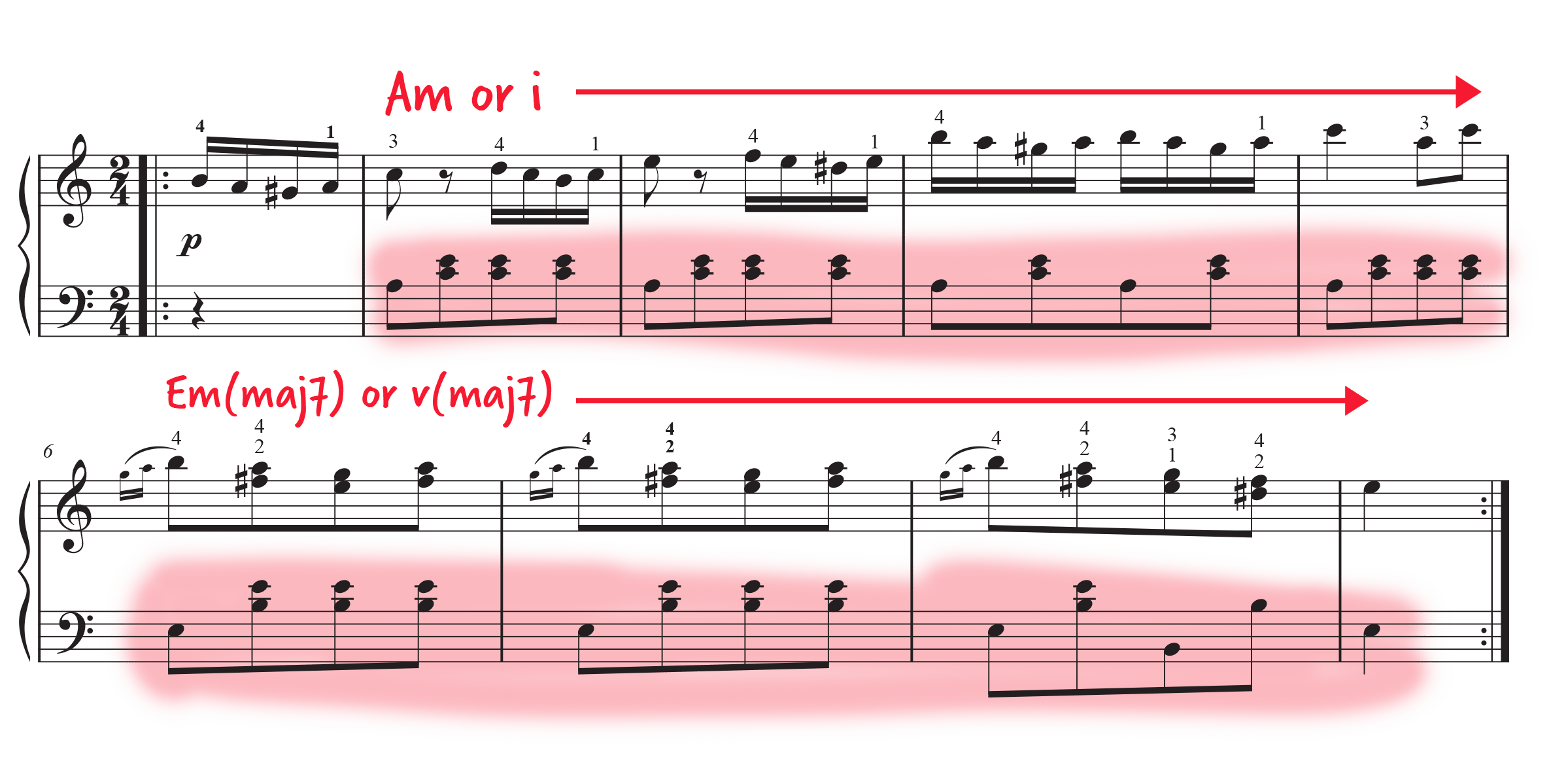 First two lines of Turkish March sheet music with chords highlighted and labelled.
