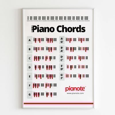 Chords Poster thumbnail