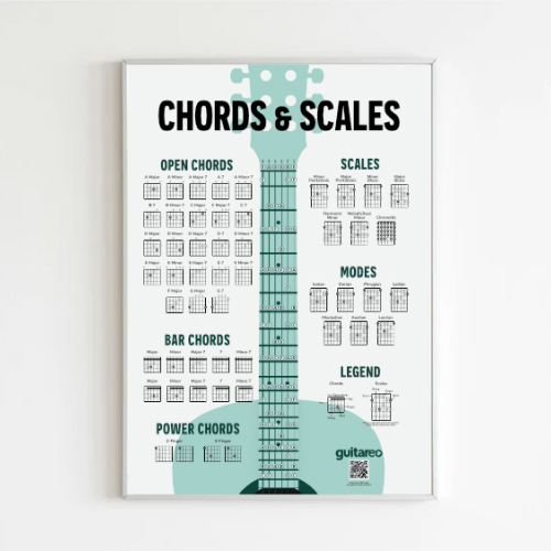 Chords & Scales Poster thumbnail