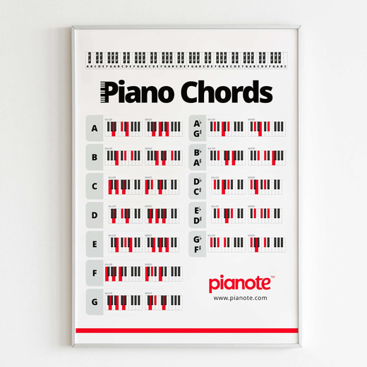 Chords Poster thumbnail